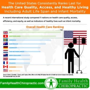 austin-chiropractor-healthcare-78746-78748