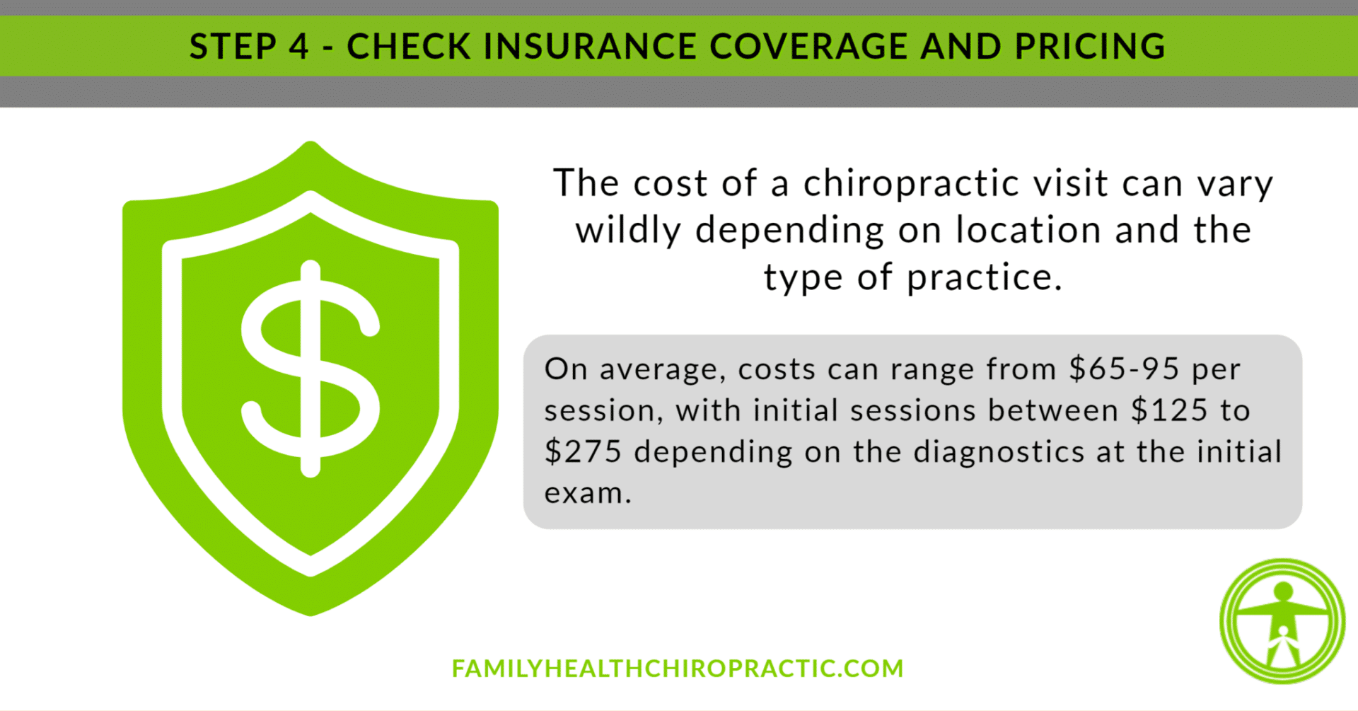 check insurance benefits chiropractor