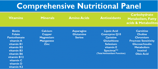 comprehensive nutrition testing