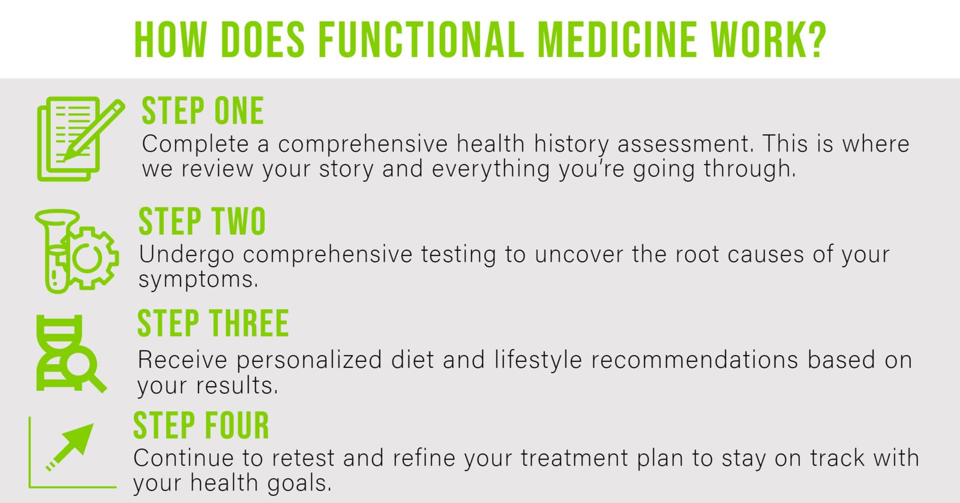 how does functional medicine work