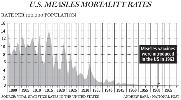 measle_rates_us