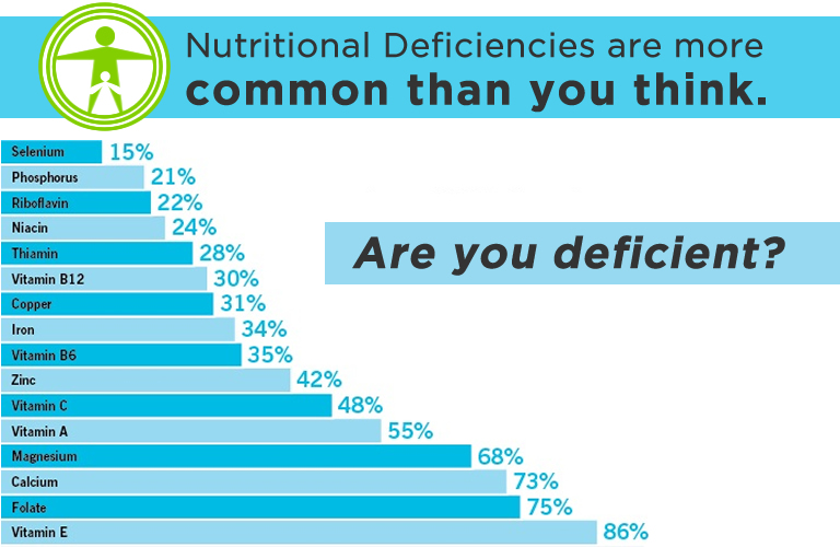 nutritional-testing