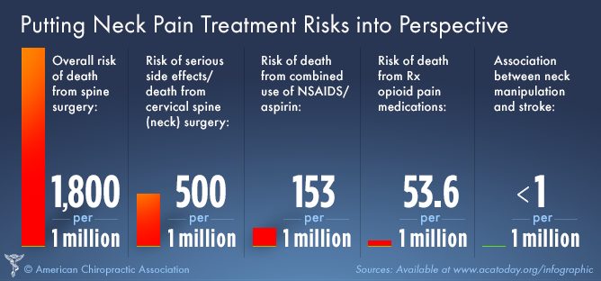 risks_infographic_austin_chiropractor