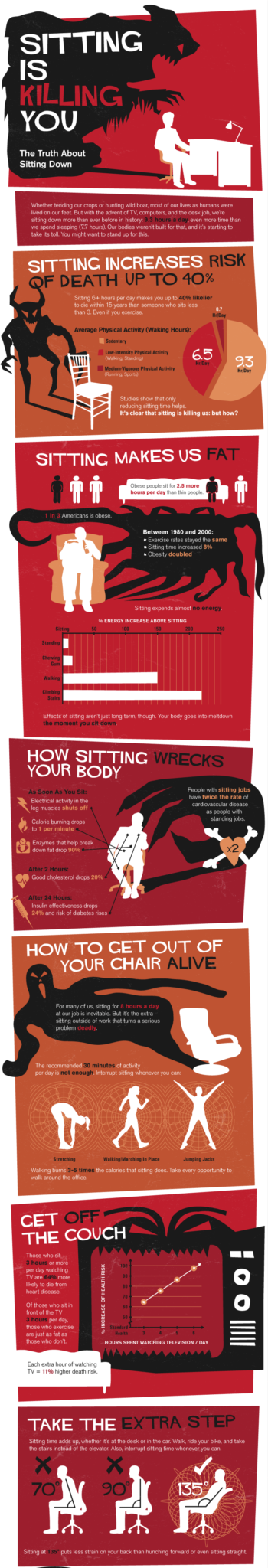 Sitting is Killing You