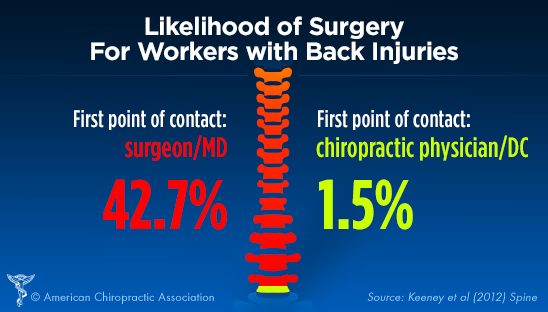 surgery_infographic_austin_chiropractor